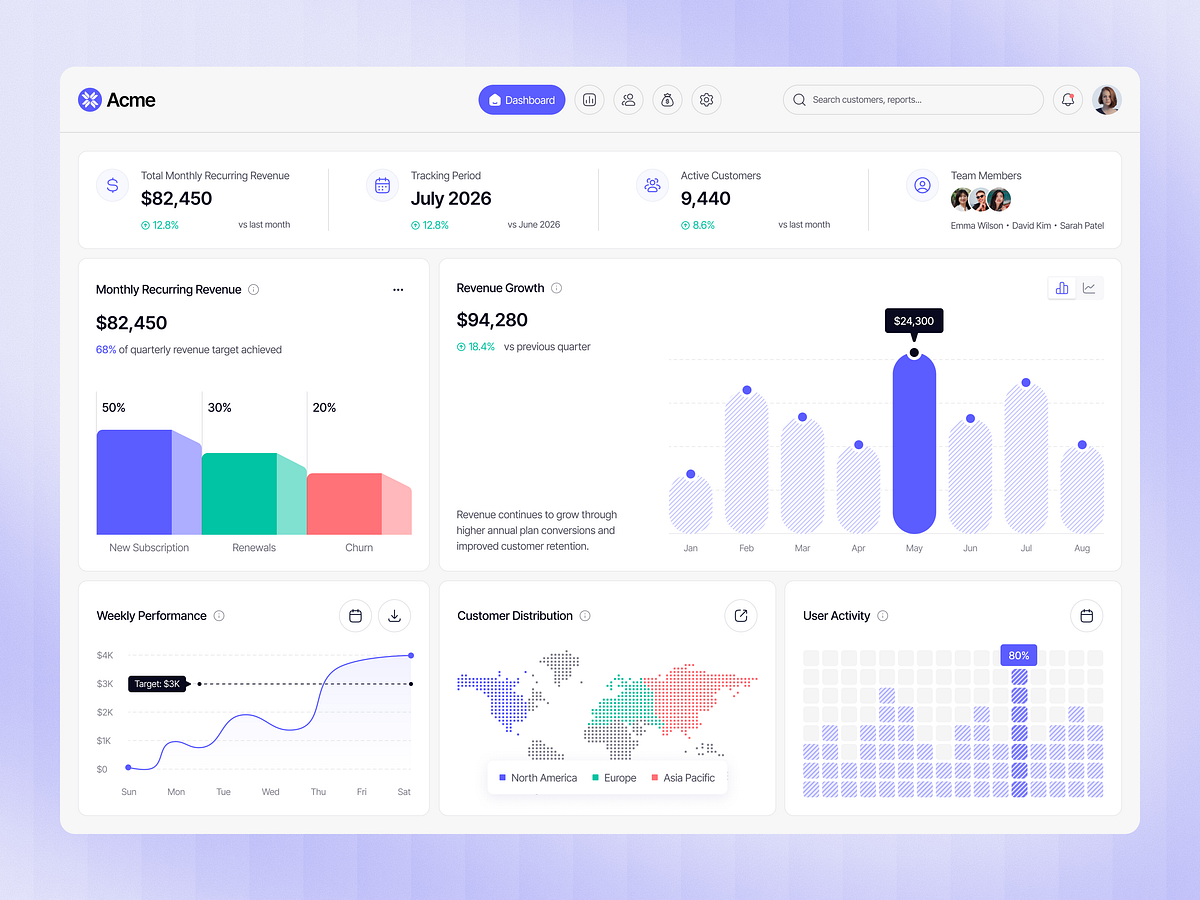 SaaS Analytics Dashboard UI Design