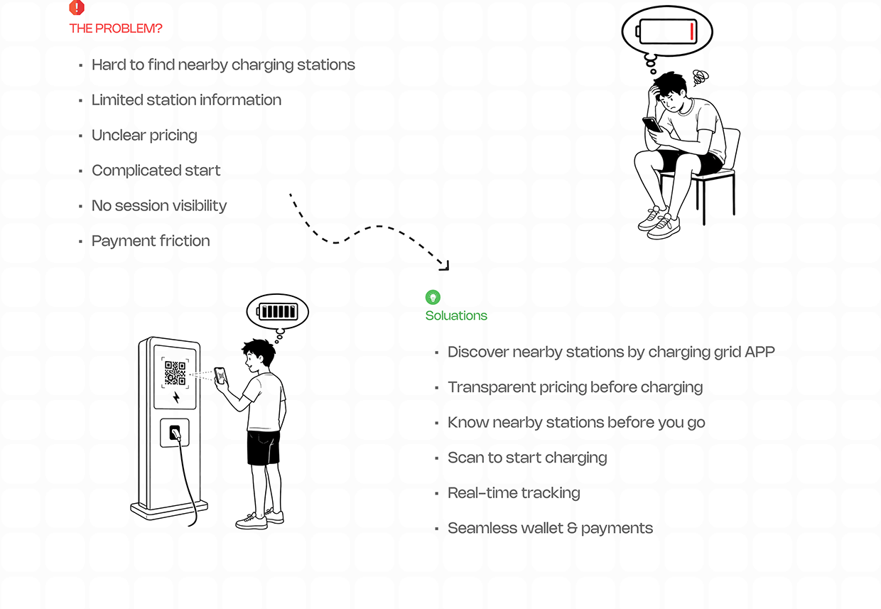 Charging App | Mobile App Case Study Image 1