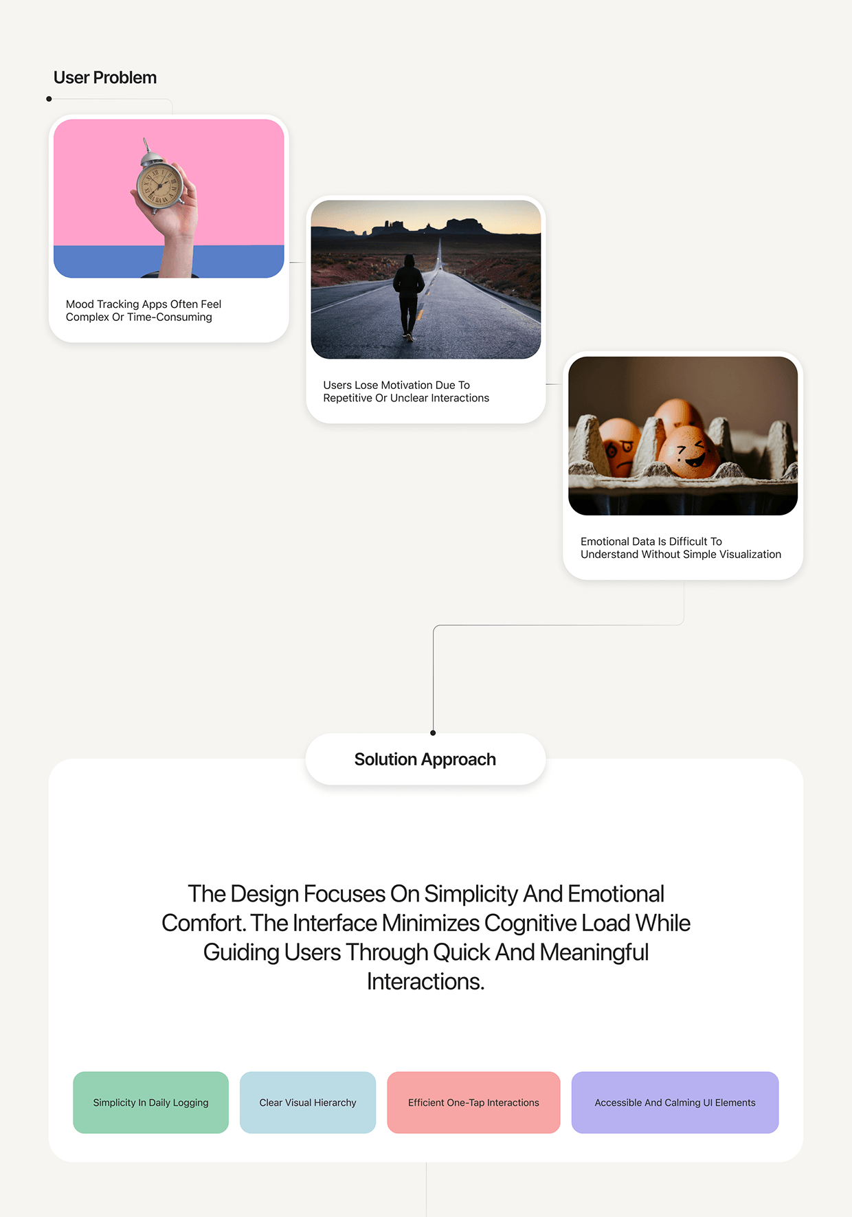 Mood Tracking - Mental Health app Image 0