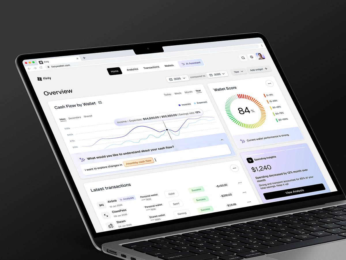 Finly – Fintech Operations Dashboard with AI-driven Insights by Teamvoy  Product Design on Muzli