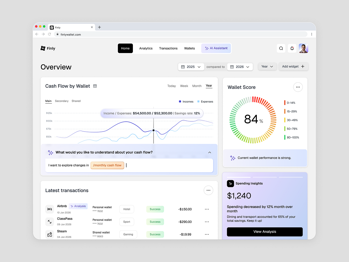 Finly – Fintech Operations Dashboard with AI-driven Insights Image 1