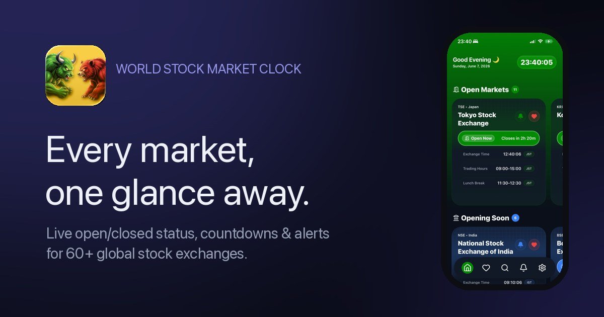 World Stock Market Clock: Live Status & Alerts for 60+ Exchanges