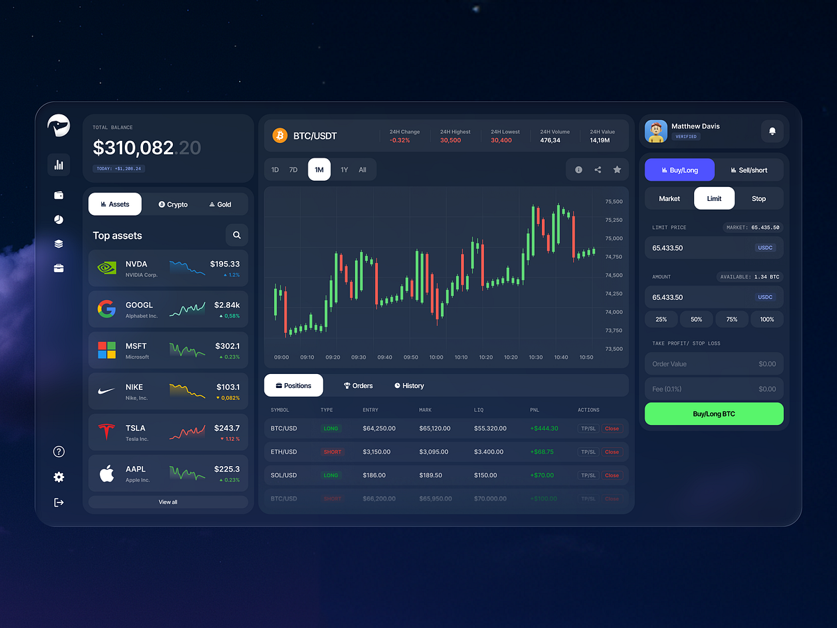 Case Study: Trading App Dashboard UI Concept Image 3