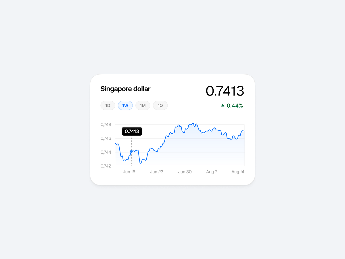 AI-first banking credit currency cards bento grid Image 1