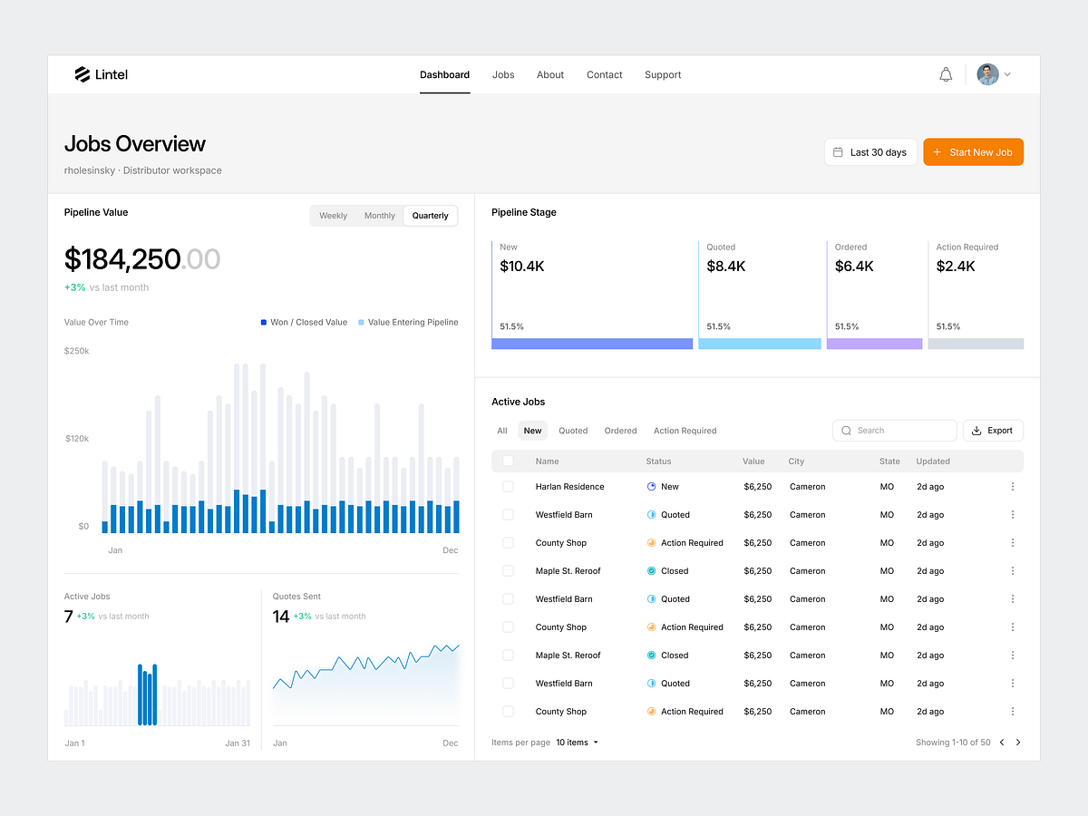 Financial Dashboard - B2B Sales Pipeline & Revenue Tracking