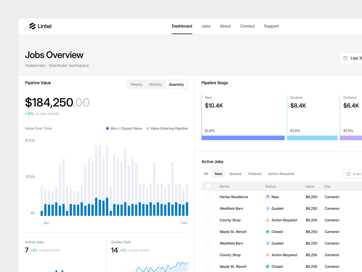 Financial Dashboard - B2B Sales Pipeline & Revenue Tracking Image 0