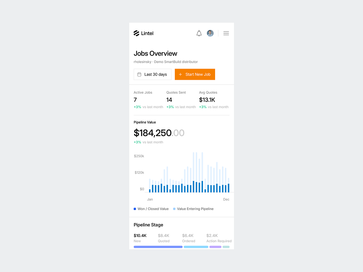Sales Dashboard UI for a B2B SaaS: Pipeline & Analytics Overview Image 0