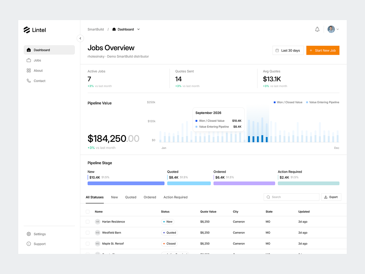 Sales Dashboard UI for a B2B SaaS: Pipeline & Analytics Overview Image 1