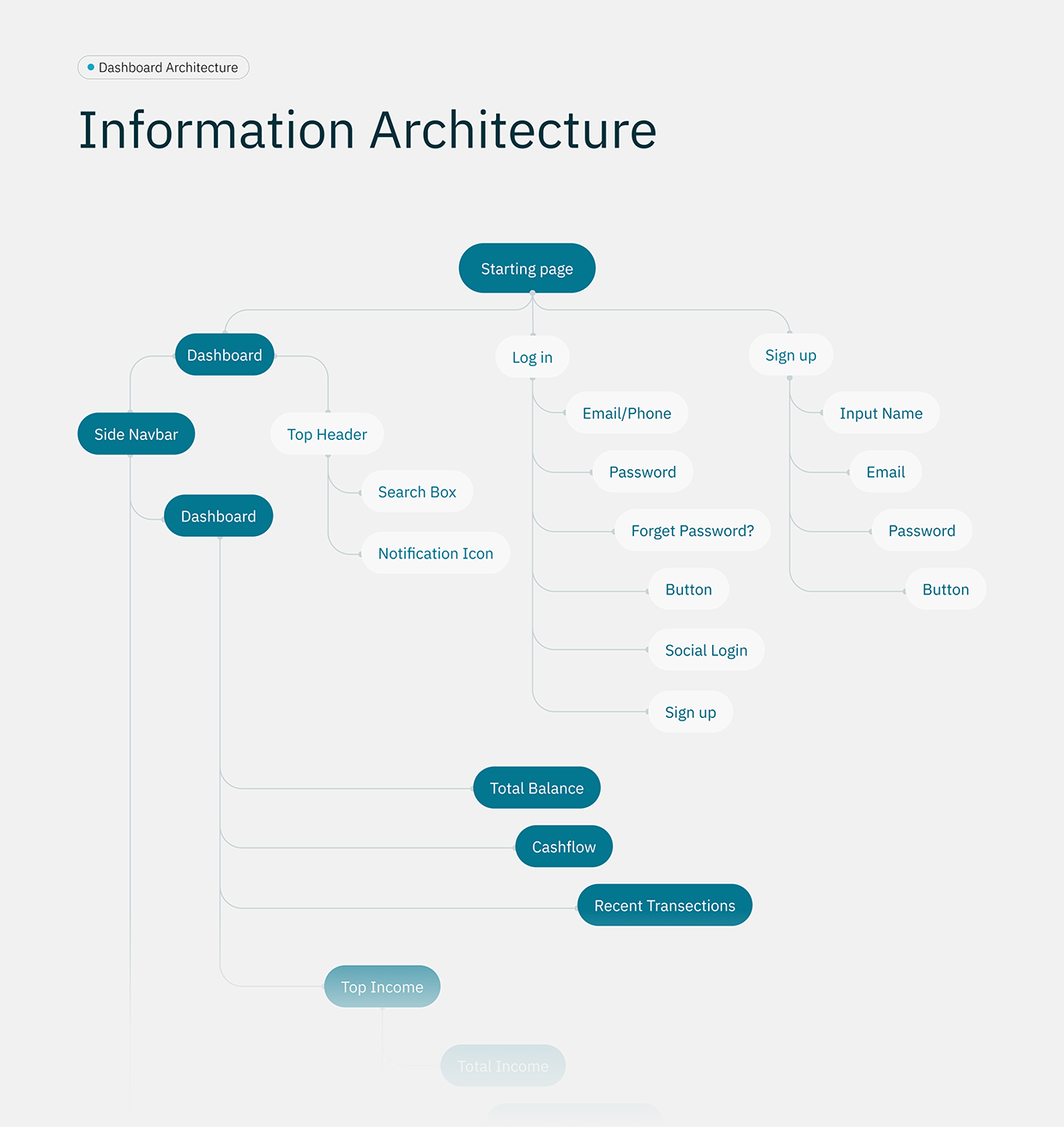 Tracova Case Study : Finance Management for Freelancers Image 8
