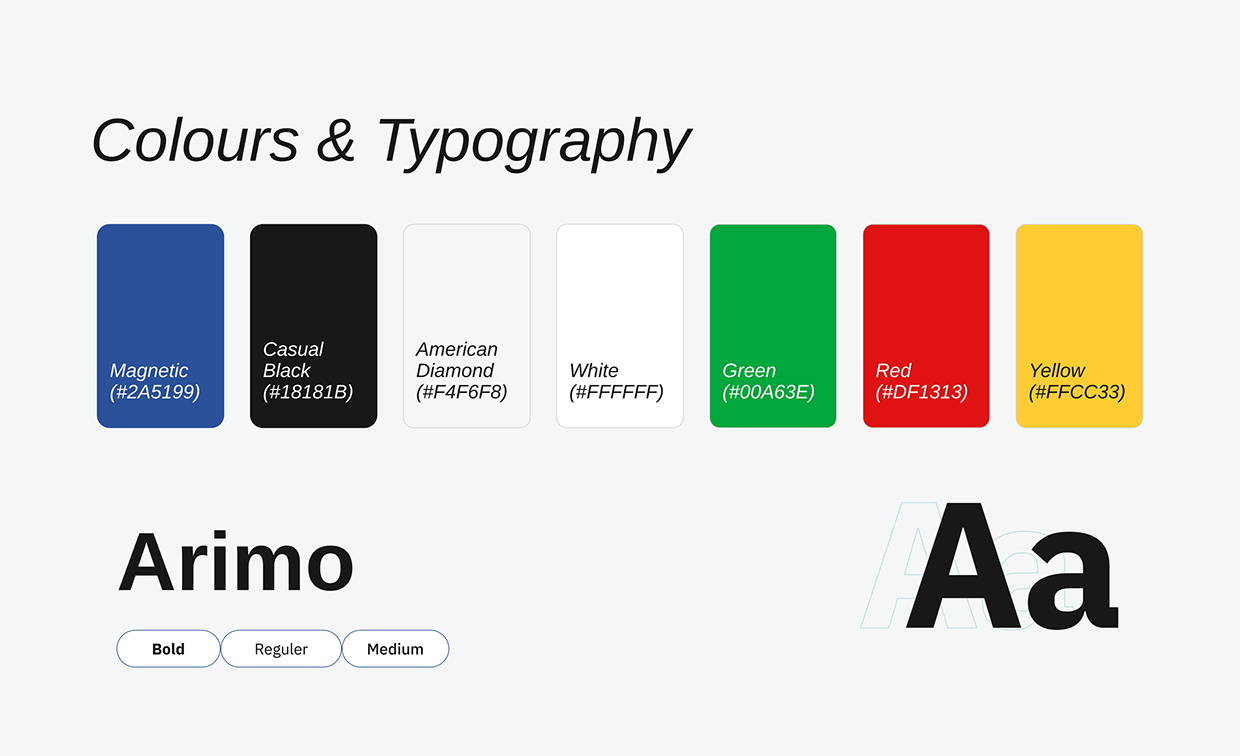 Redesigning the Fund Transfer Experience - Case Study Image 4