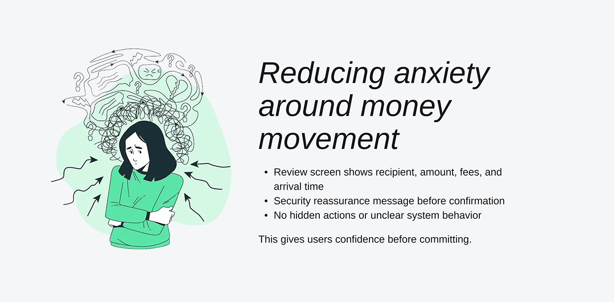 Redesigning the Fund Transfer Experience - Case Study Image 5