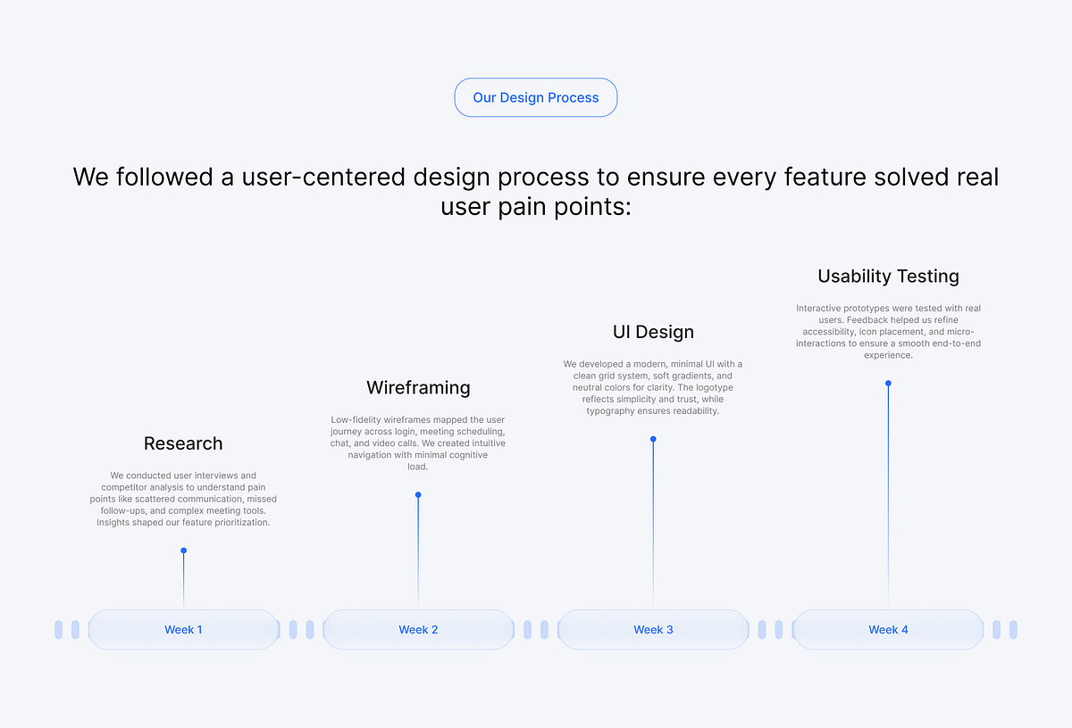Online Meeting App Design Image 3