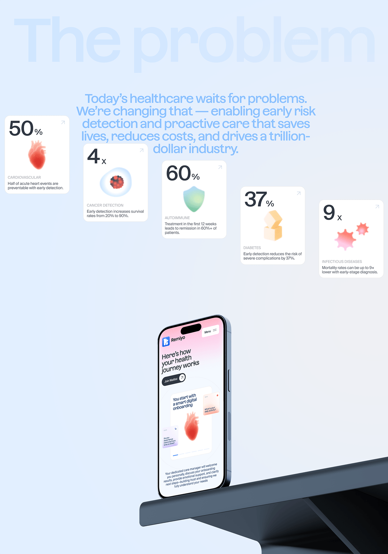 Remiyo – Website for Healthtech & Wellbeing startup Image 3