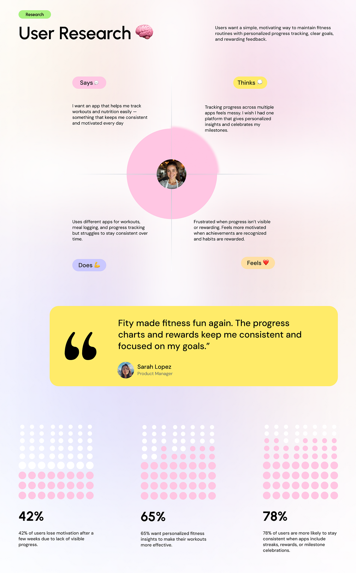 Fity - Fitness Tracking Mobile App Case Study Image 4