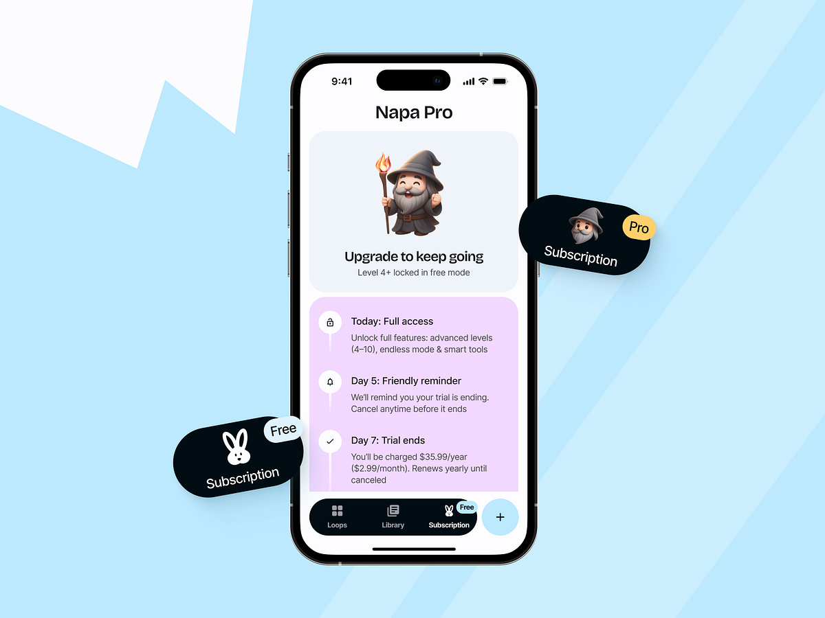 Loops, Levels & Subscriptions — Napa Habit Tracking Mobile App Image 1