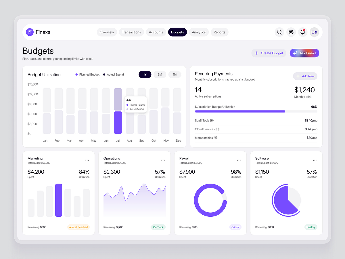 Finexa – Budgets Dashboard | SaaS | Web App Image 0