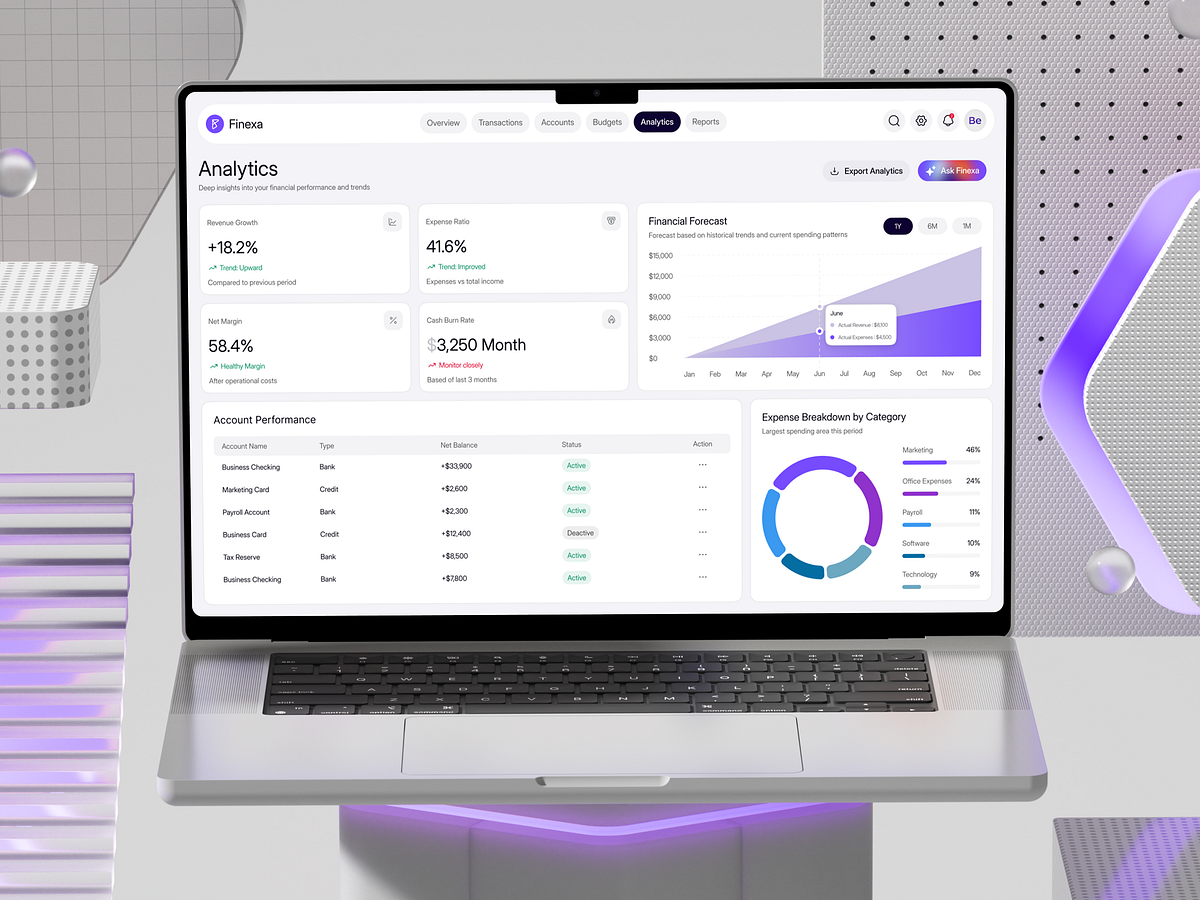 Finexa – Analytics Dashboard | SaaS | Web App