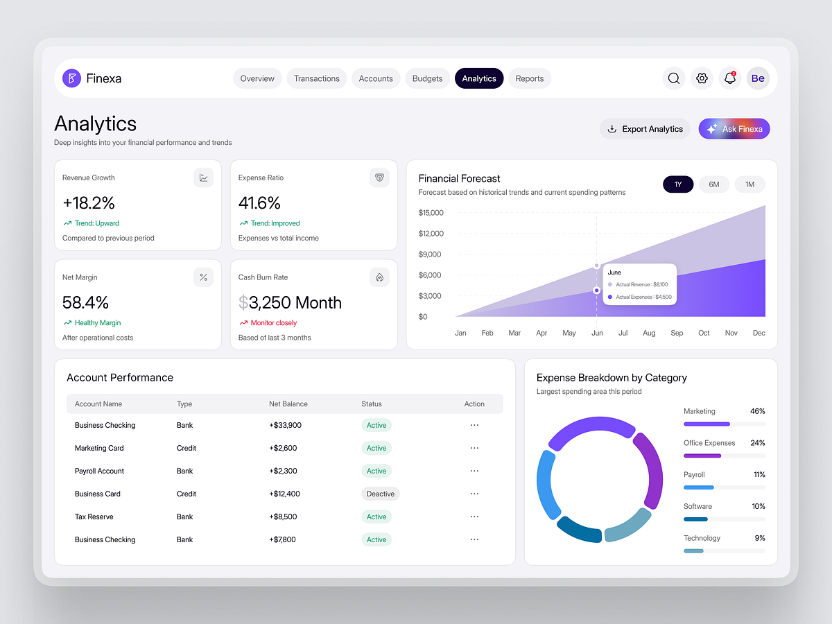 Finexa – Analytics Dashboard | SaaS | Web App Image 0