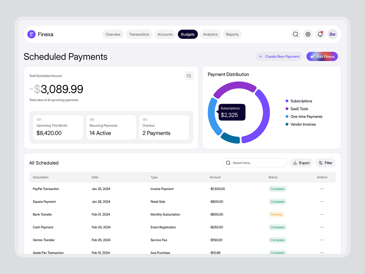 Finexa – Budgets / Scheduled Payments Dashboard