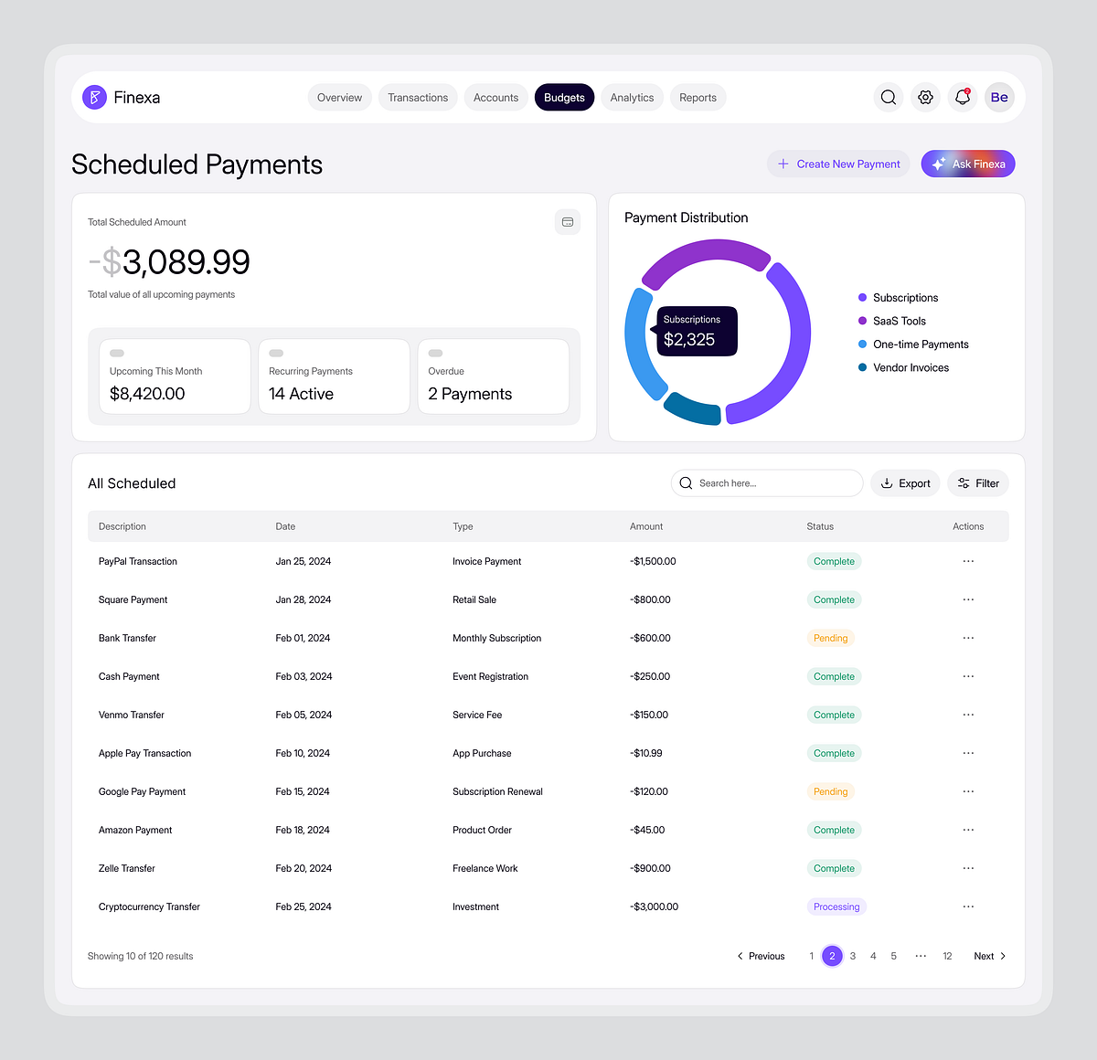 Finexa – Budgets / Scheduled Payments Dashboard Image 5