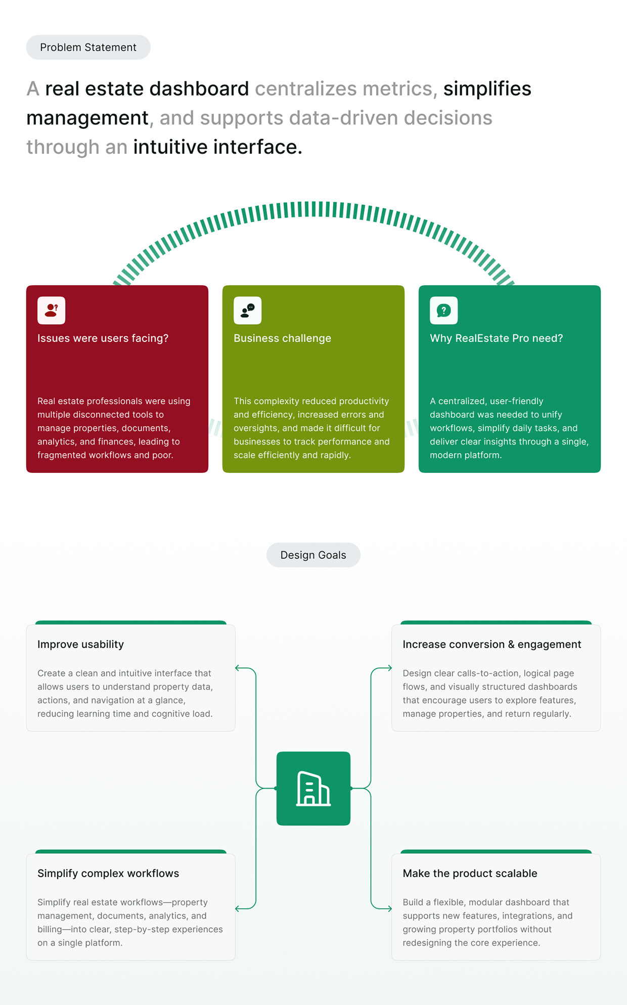 Property Management Dashboard UI/UX Design Image 0