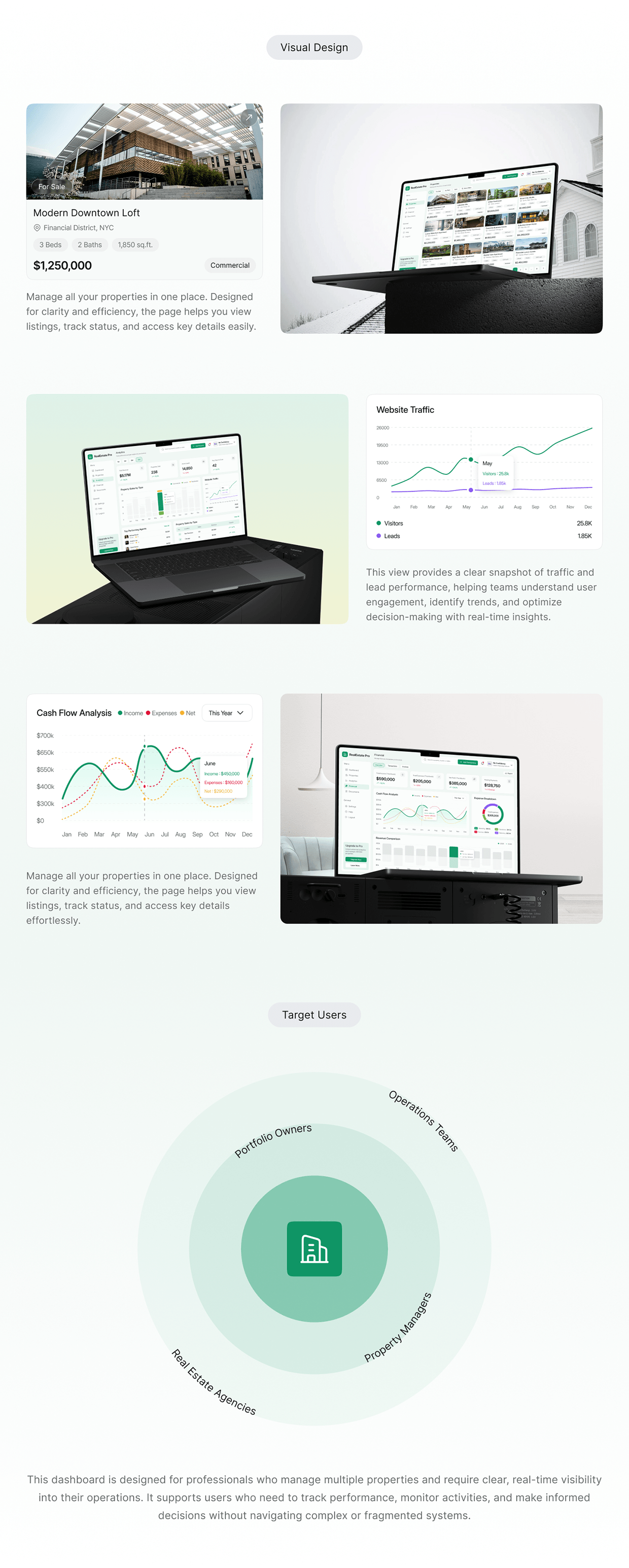 Property Management Dashboard UI/UX Design Image 1