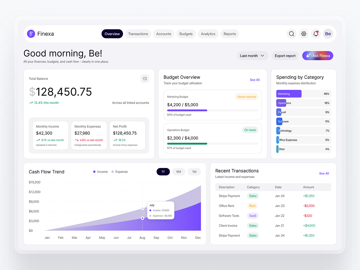 Finexa – Finance & Budget Management Dashboard UIUX Design Image 2