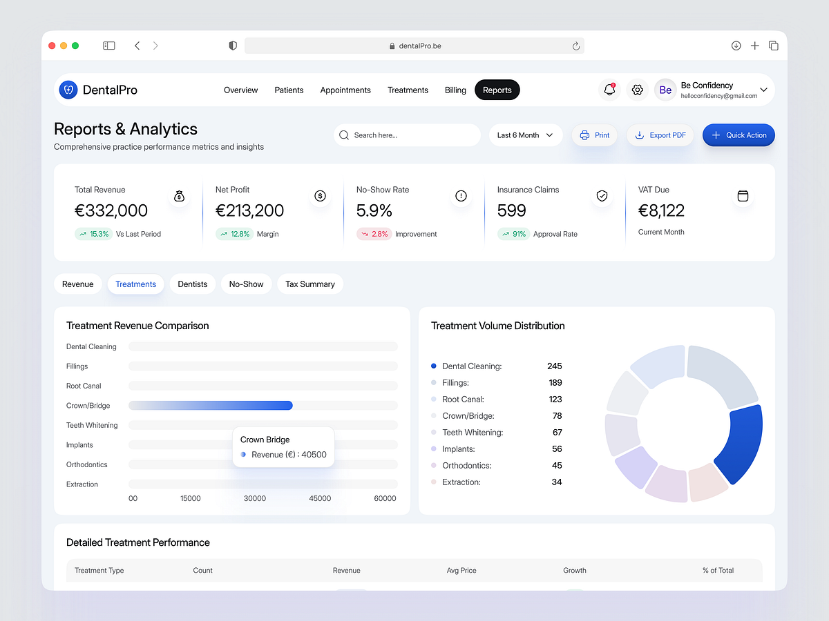 DentalPro — Treatment Analytics Dashboard UIUX