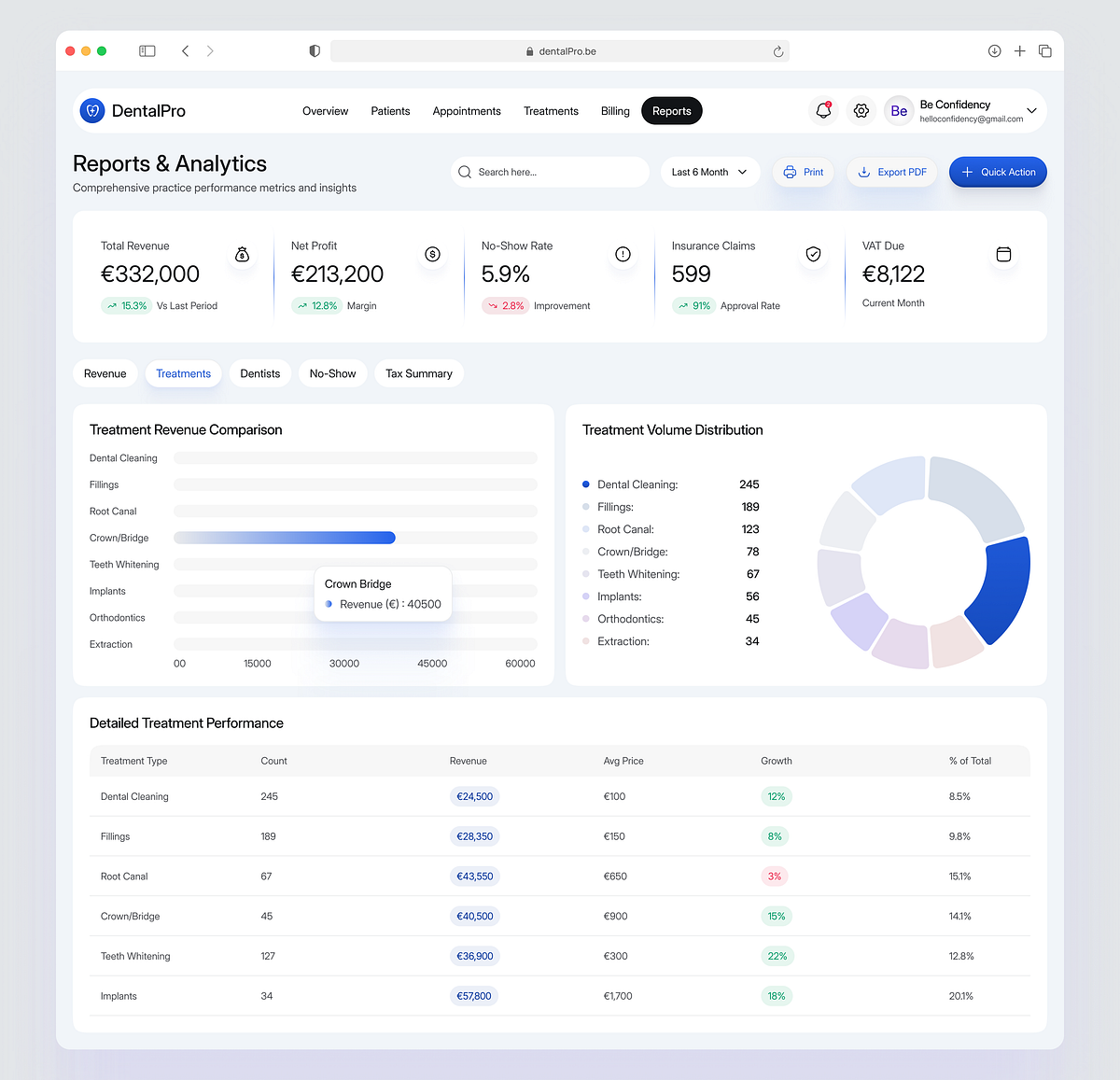 DentalPro — Treatment Analytics Dashboard UIUX Image 0