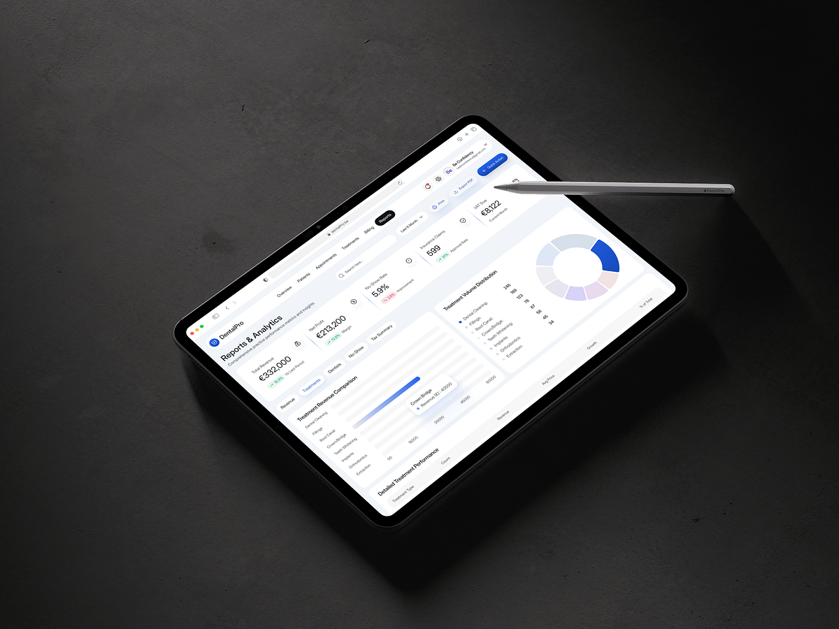 DentalPro — Treatment Analytics Dashboard UIUX Image 2