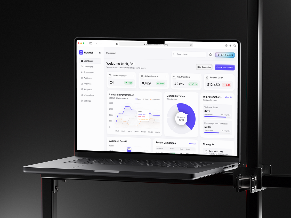 Email Marketing SaaS Dashboard UIUX Image 1