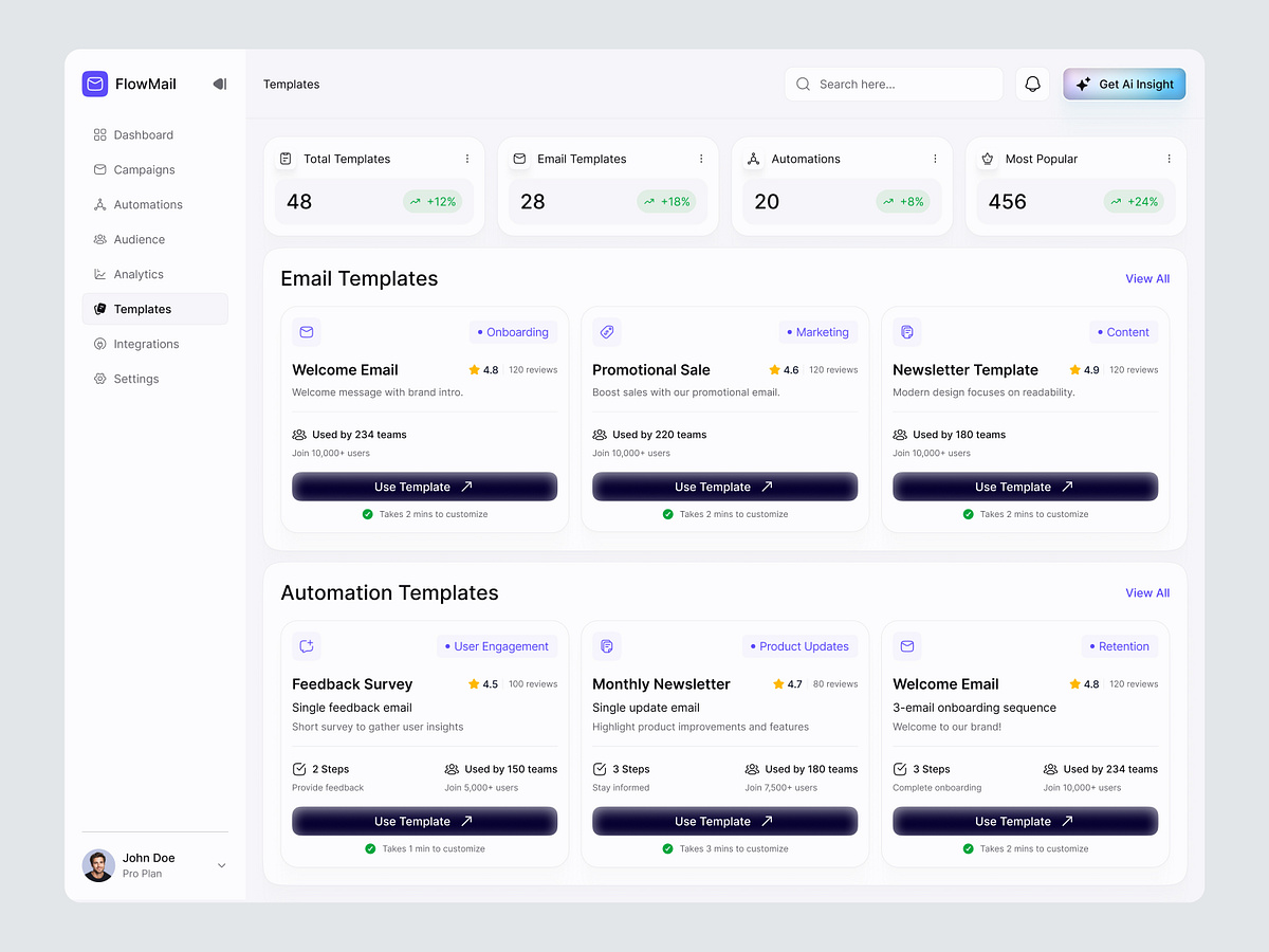 Email Marketing SaaS Dashboard UIUX | Templates
