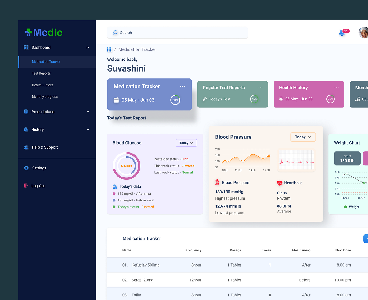 Medication Tracker Dashboard