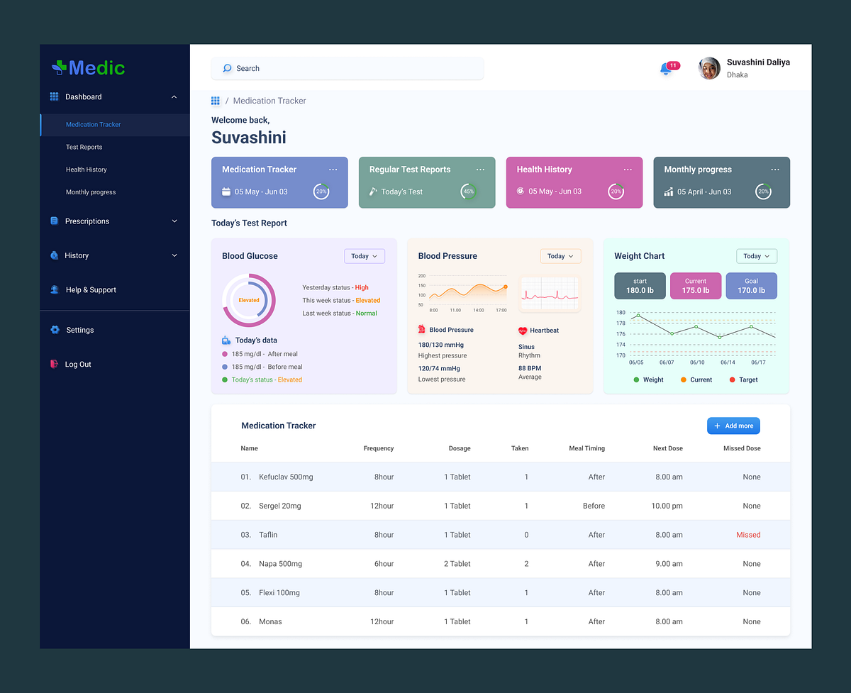 Medication Tracker Dashboard Image 0
