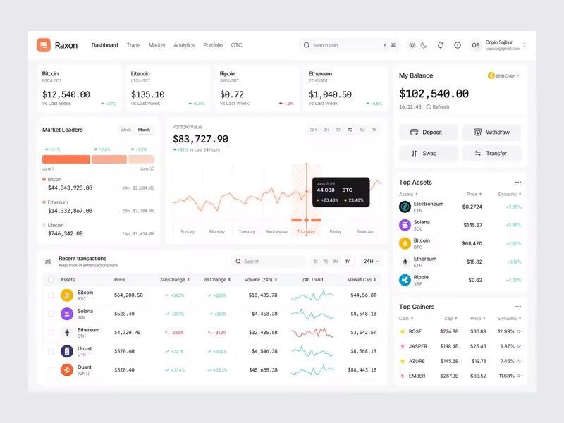Crypto Trading Dashboard Design