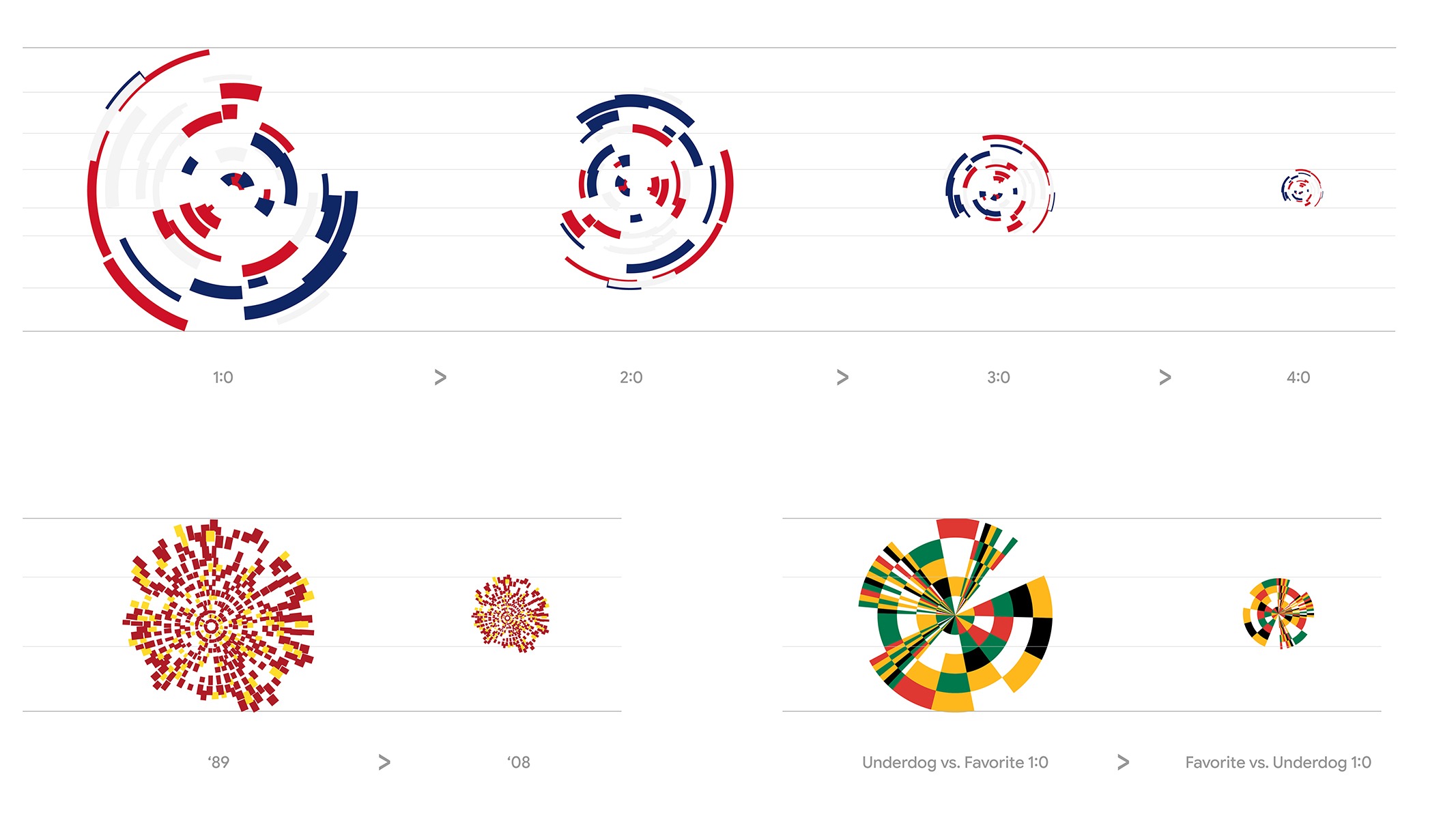 Vs.Football - The generative design behind 2026 World Cup goals Image 4