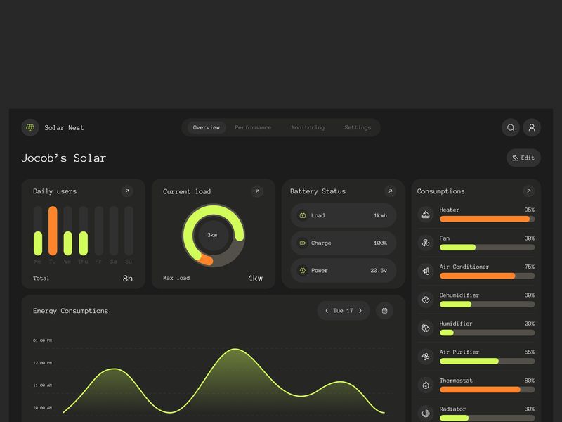 Solar Panel Dashboard Design