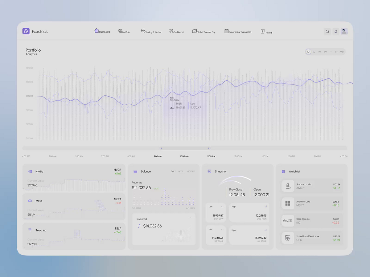 Crypto Trading Dashboard — Web3 Website Aniation Image 0