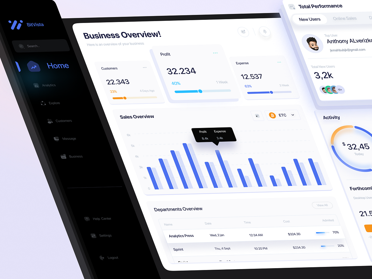 Dashboard Design