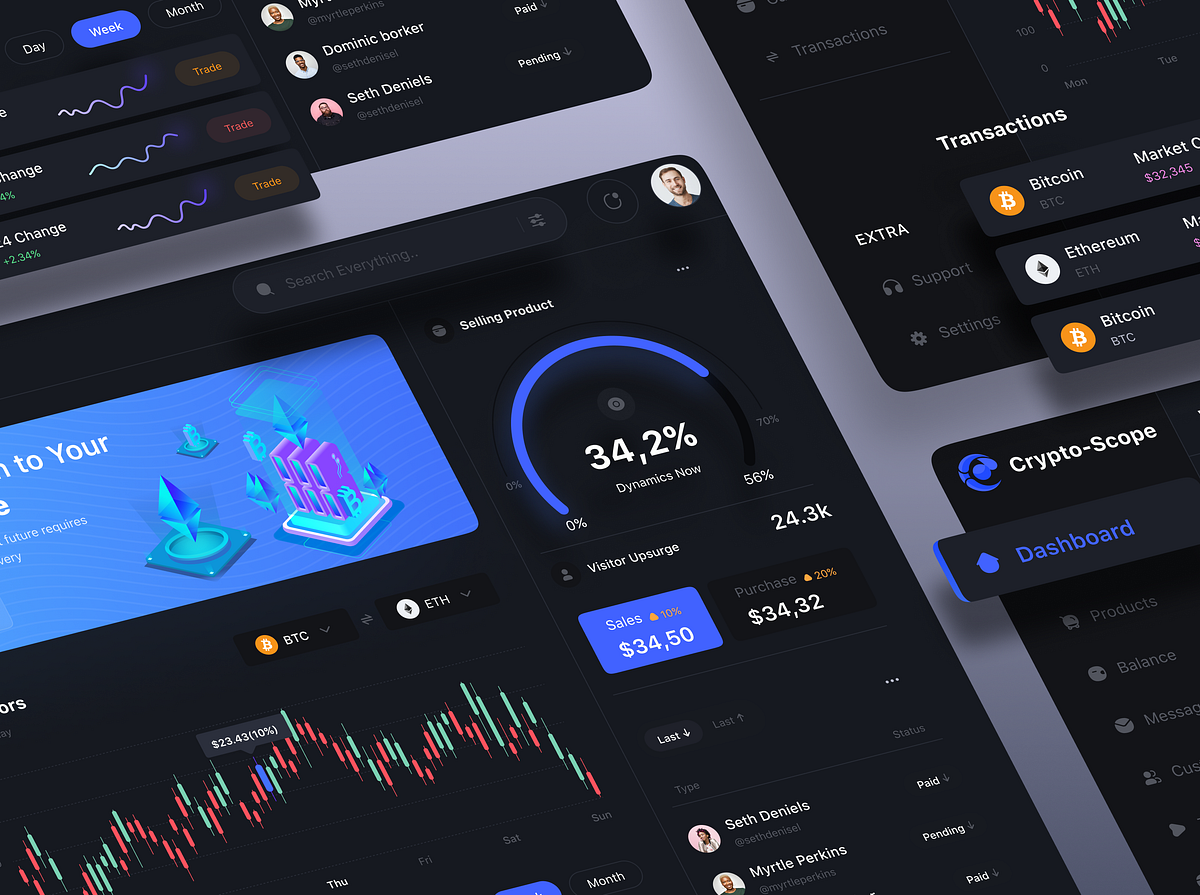 Crypto-Scope Exchange Dashboard Design l Dark Dashboard