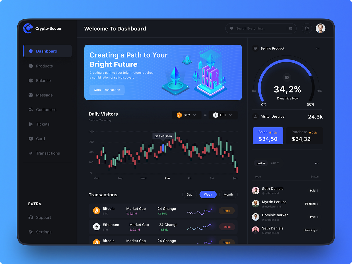 Crypto-Scope Exchange Dashboard Design l Dark Dashboard Image 1