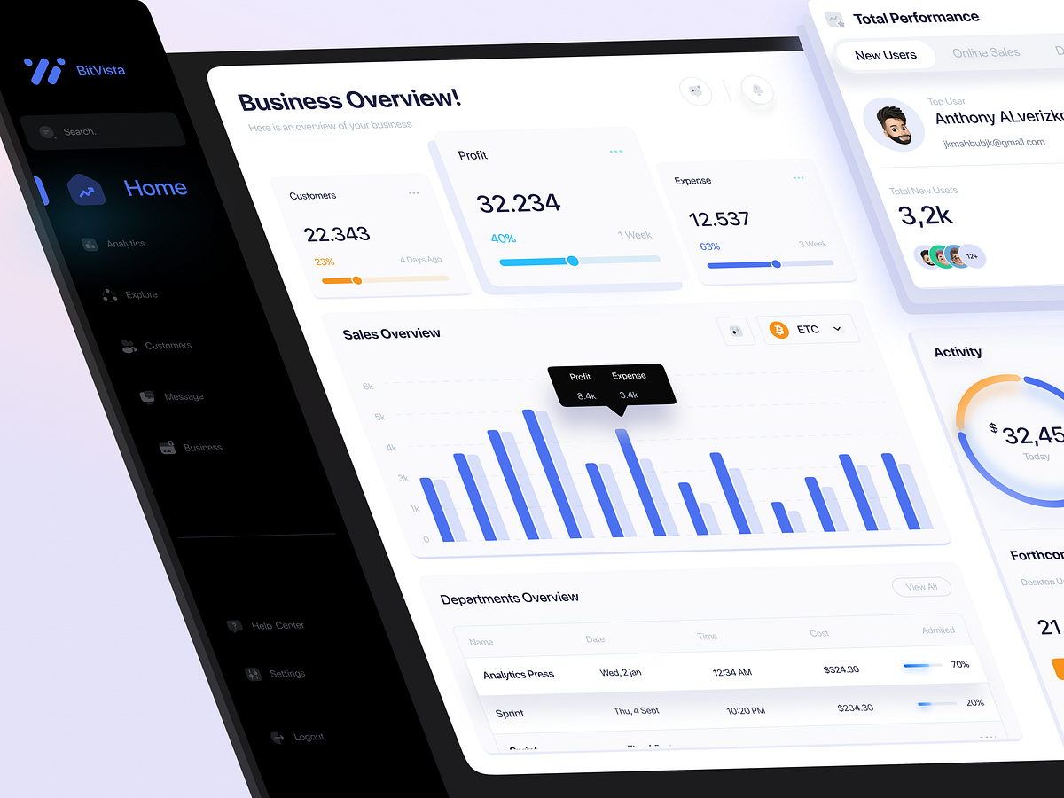 Dashboard Design Image 0