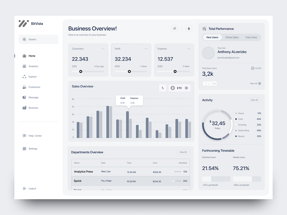 Dashboard Design Image 1