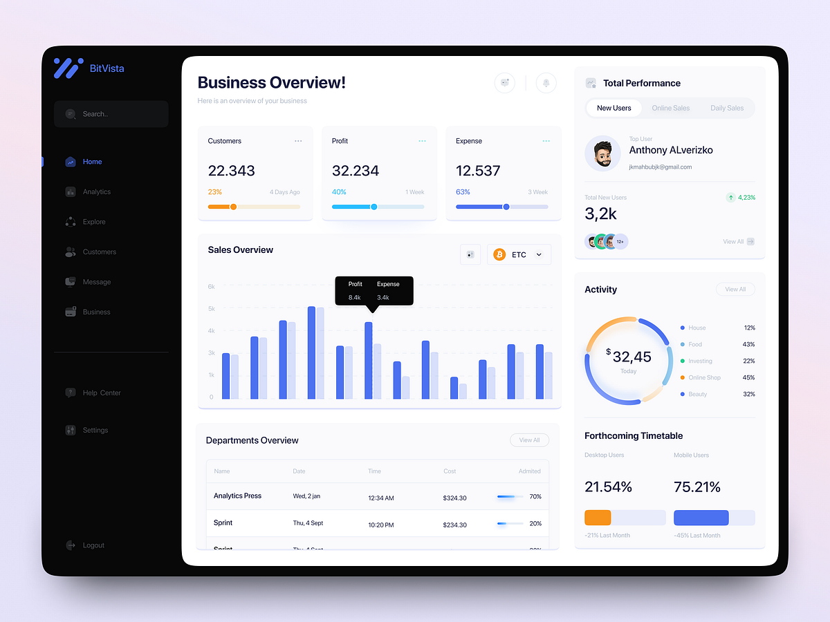 Dashboard Design Image 2