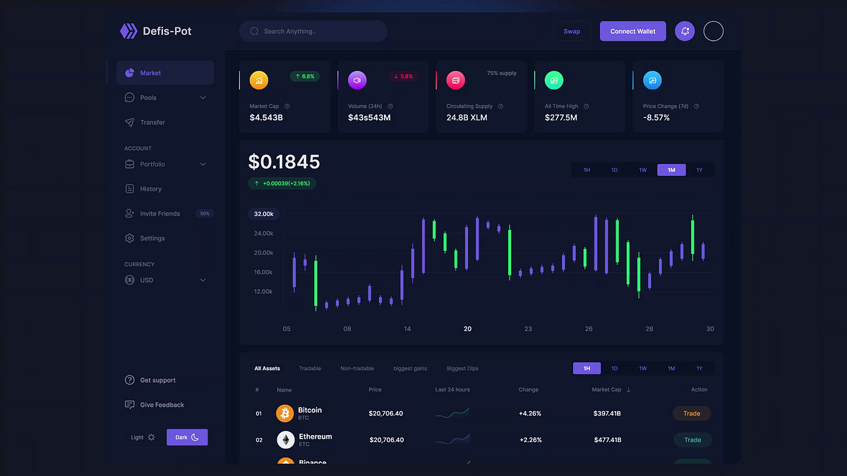 Defis-Pot Exchange Dashboard Animation
