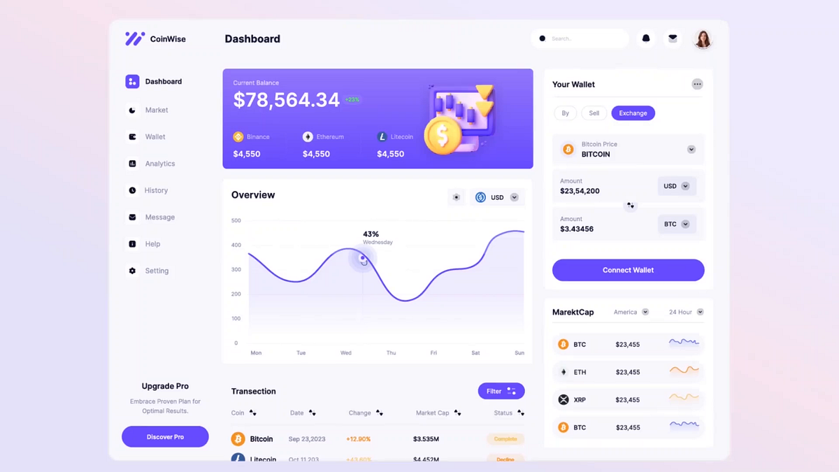 Coinwise - Crypto Exchange Dashboard Animation Image 0