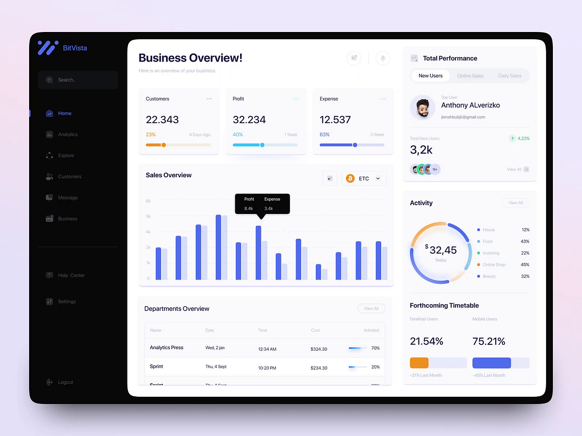 Dashboard Design Image 0
