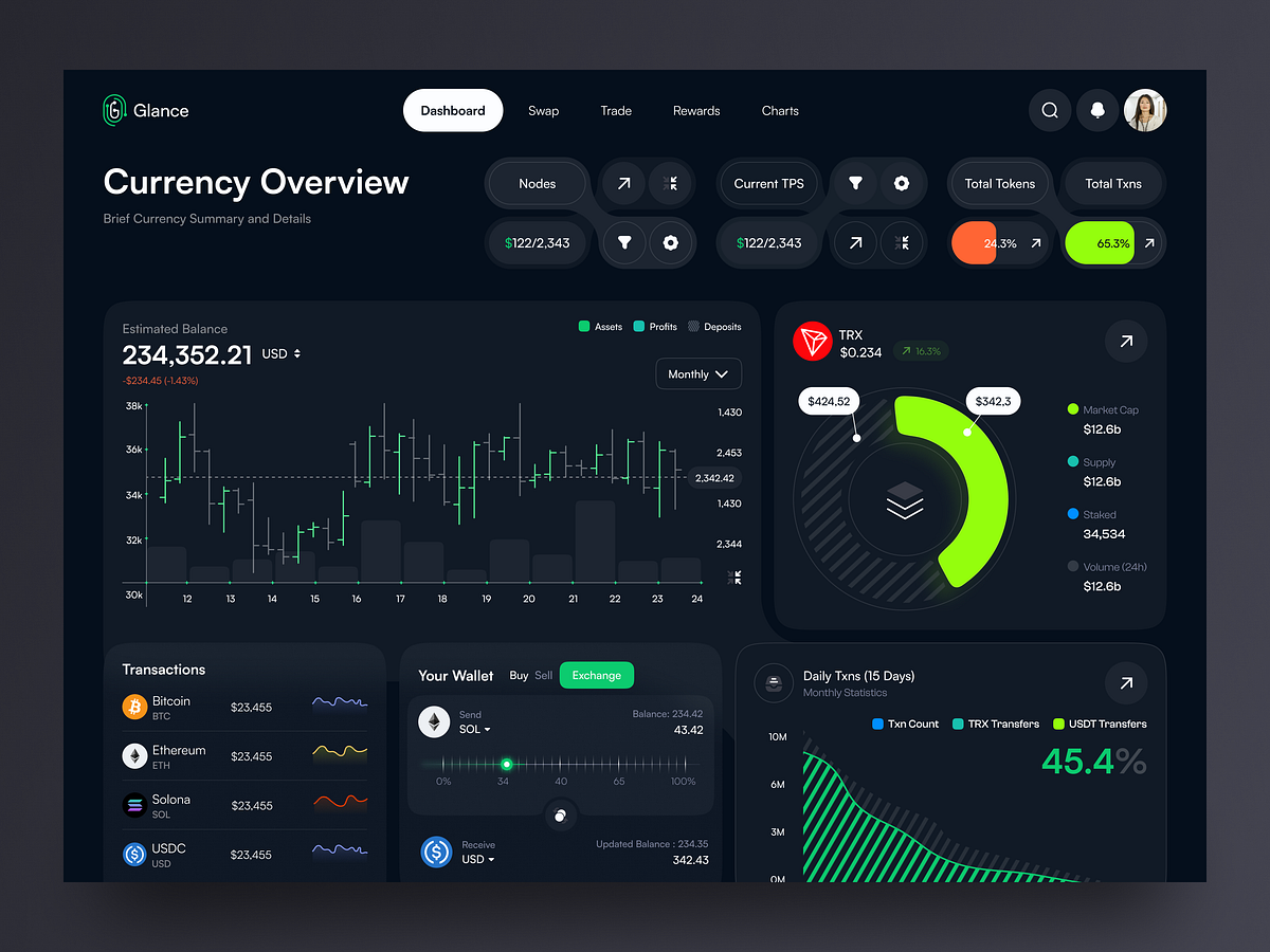 Exchange Dashboard Image 3