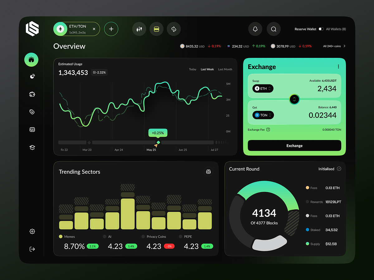 Crypto Exchange dashboard