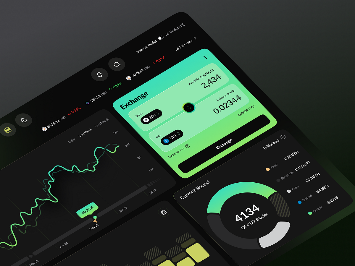 Crypto Exchange dashboard Image 4